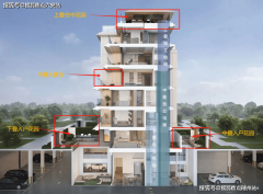 项目以1超低容积率